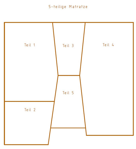 Fünfteiliges Spannbettlaken Wohnmobil Hymer B-MCT 680 aus dem Jahr 2019